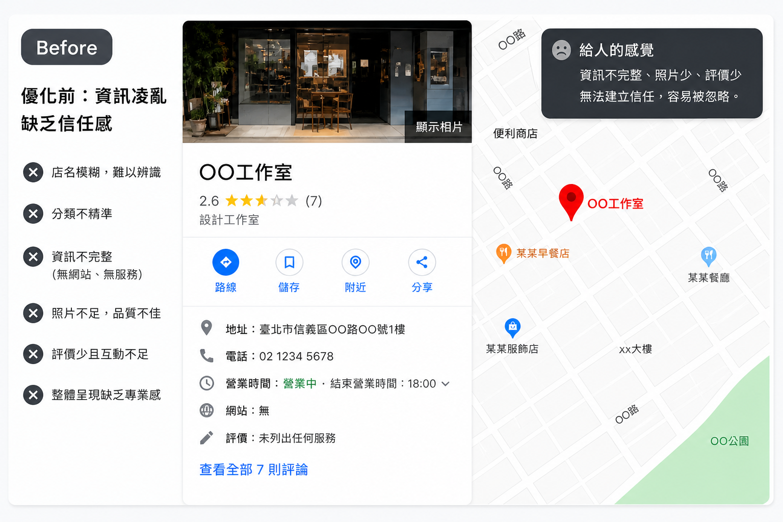 Google地圖商家優化前 資訊殘缺評價少 PROJECT 76 LAB